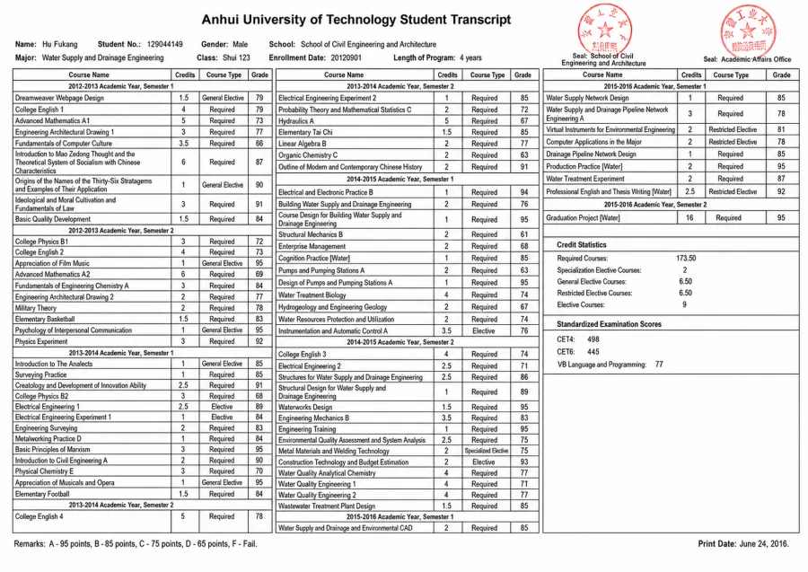 Academic Transcript - translated document in English